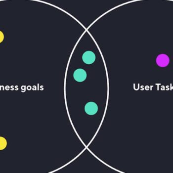 Je website binnen no-time gestructureerd [Core model]