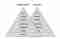 Afbeelding van een piramide met de zeven niveaus van klantgerichtheid.