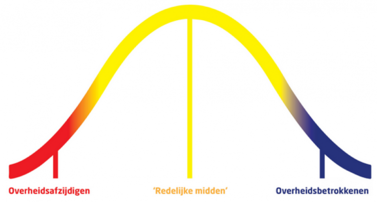 Een afbeelding van een peiling om scheefheden in een flitspeiling te voorkomen.