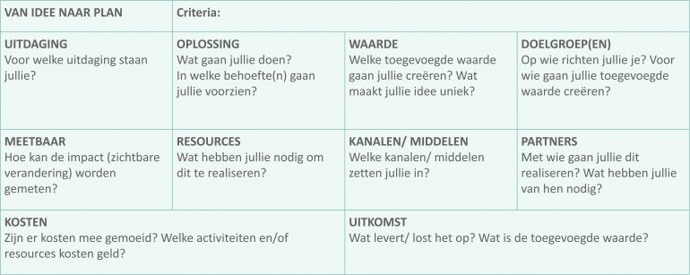 Een voorbeeld van een template met hulpvragen voor de cultuurverandering hackathon.