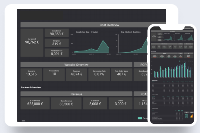 Screenshot van een dashboard.
