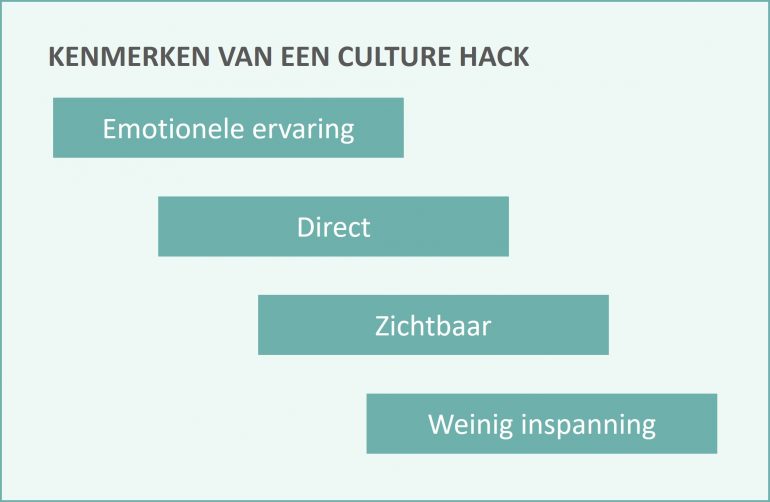 De kenmerken van een culture hackaton in beeld, voor het stimuleren van een organisatieverandering.