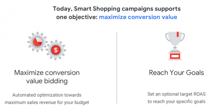 Maximize conversion value strategie