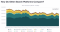 SEO trends search platforms