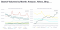 SEO trends search volumes platforms