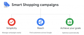 De voordelen van smart shopping