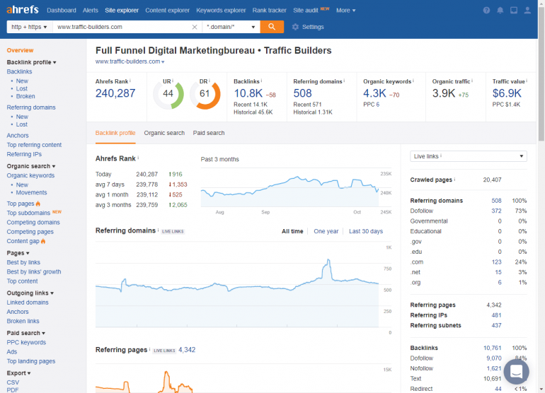 Screenshot dashboard ahrefs