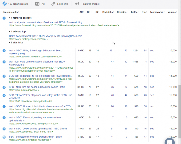 Screenshot rankings ahrefs