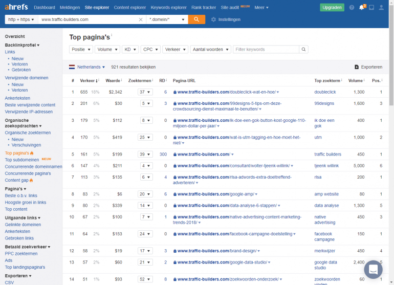 Screenshot toppagina's ahrefs