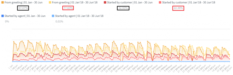 Chatdata realtime contact