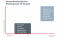 grafiek zoekintentie google marketplaces