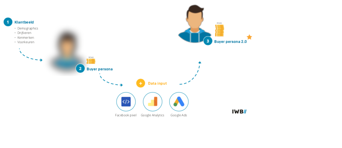 screenshot ‘Doelgroepinsights’