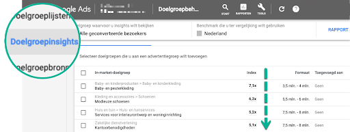 Targeting-opties