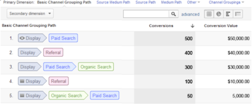 Methode display advertising