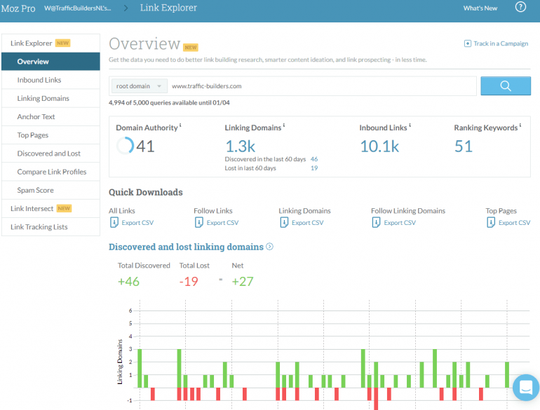 Screenshot Moz overview