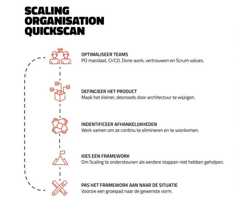 Scaling quickscan