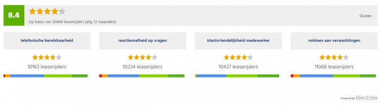 Screenshot Athlon.com klantenbeoordeling