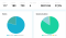 Voorbeeld van een reporting dashboard van een digitale publicatie: aantrekkelijke content voor leadgeneratie.