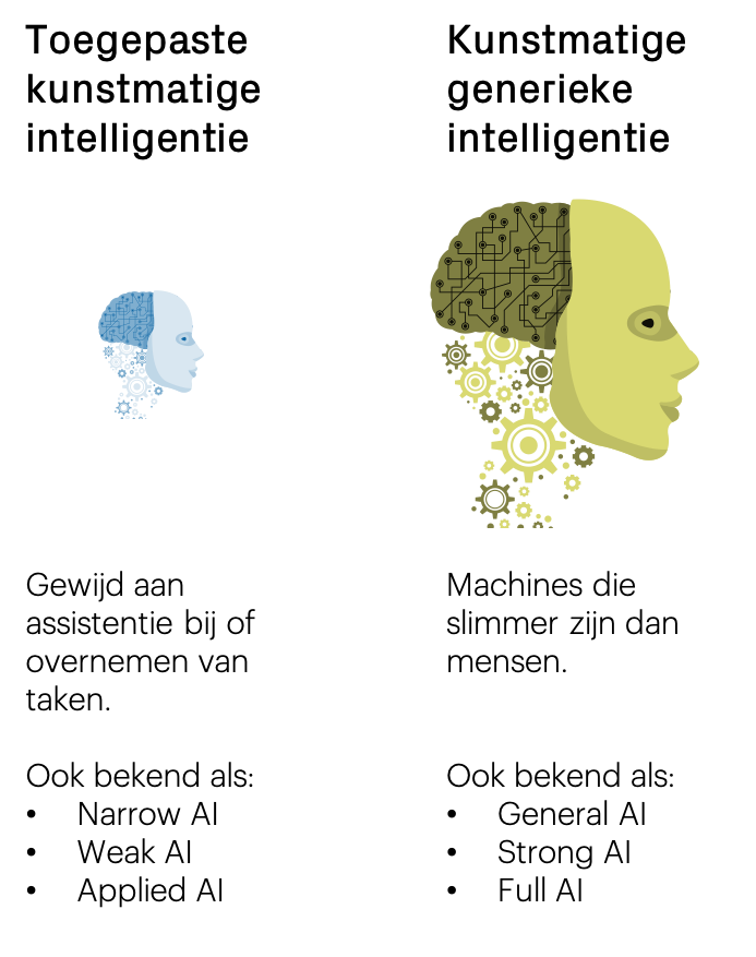 Toegepaste kunstmatige intelligentie versus generieke kunstmatige intelligentie. 