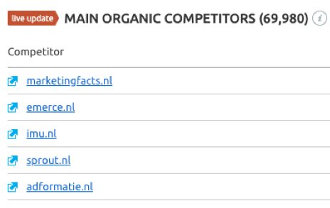 Screenshot van SEMrush waarin je je online concurrenten kunt zien.