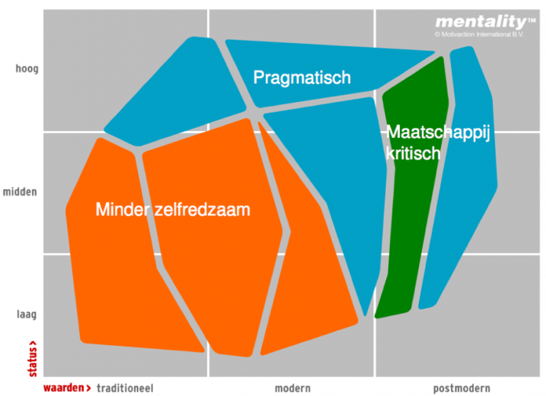 Zorgmentalitymodel
