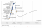 Gartner Hype Cycle for emerging technologies, 2019