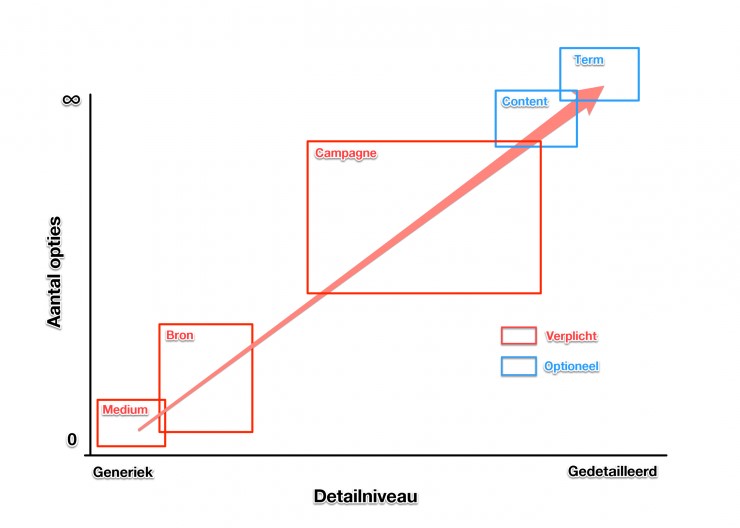 generikiteitstheorie