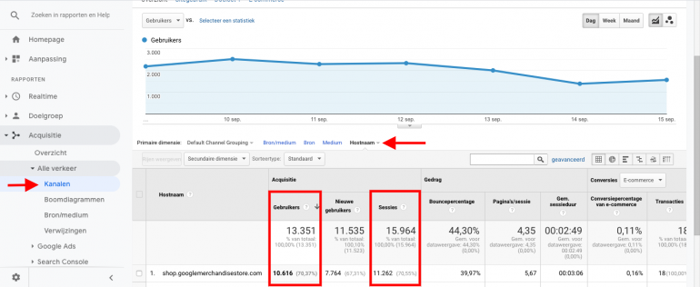Botverkeer checken in Google Analytics.