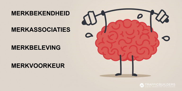 Vier cognitieve fasen die je doelgroep doorloopt, van merkbekendheid tot merkvoorkeur.