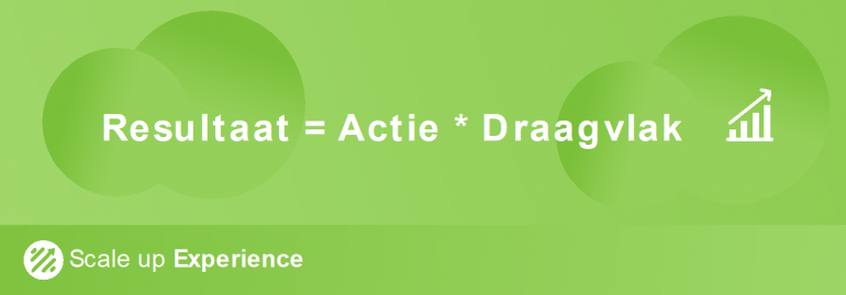 resultaat actie draagvlak