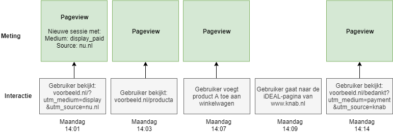 De sessie, nu met knab.nl uitgesloten.