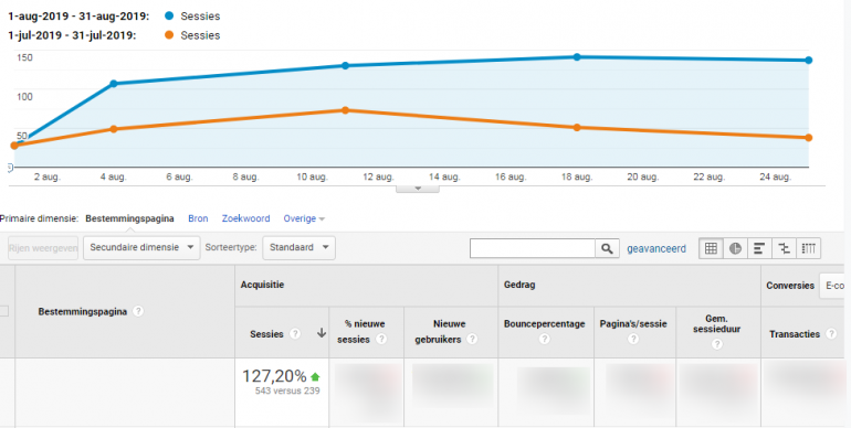 SEO-case analytics.