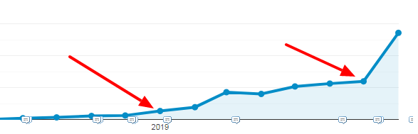 SEO screenshot analytics organisch bezoek.