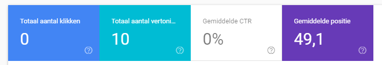 Screenshot gemiddelde positie Google.