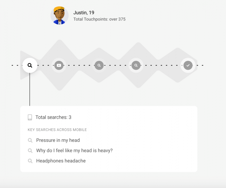 Onderzoek Google touchpoints