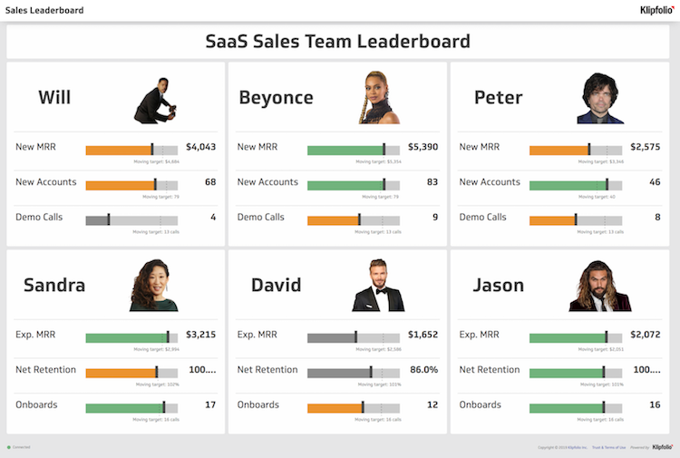 Voorbeeld van een dashboard voor data-driven marketing