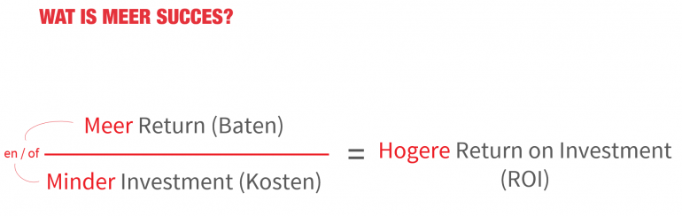 Hoe krijg je meer succes bij je performance marketing.