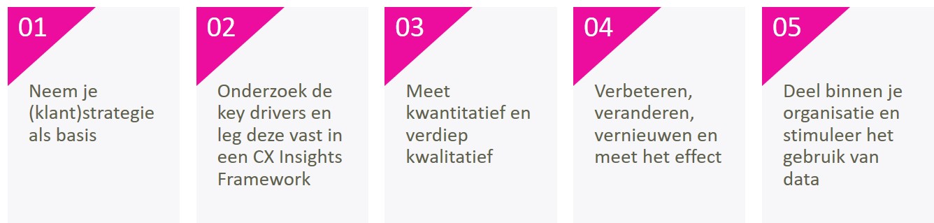 5 zaken waaraan je moet denken bij het bouwen van een CX Insights Framework.