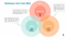 Overzicht van business unit roles