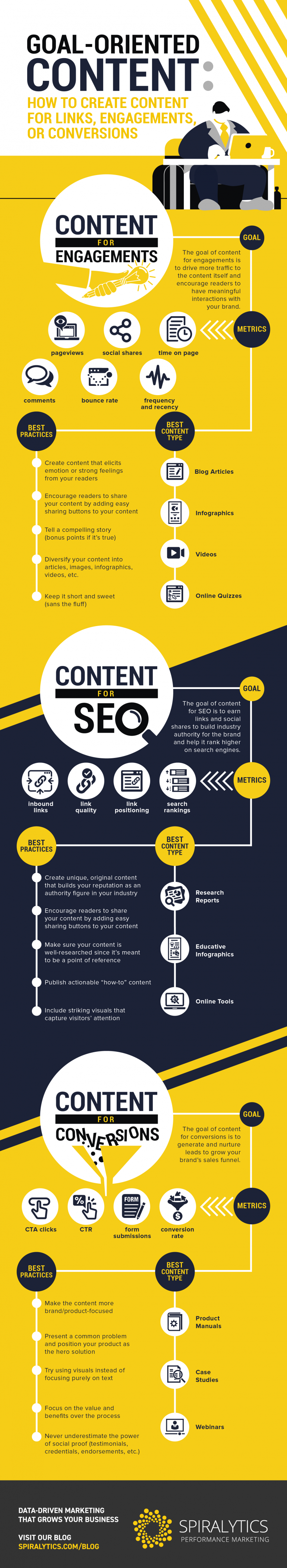 infographic spiralytics contentdoelen