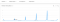 Black Friday-zoekopdrachten vanaf 2015. Bron: Google Trends