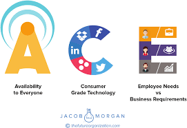 Digital employee experience: ACE technology