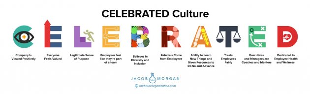 CELEBRATED Culture