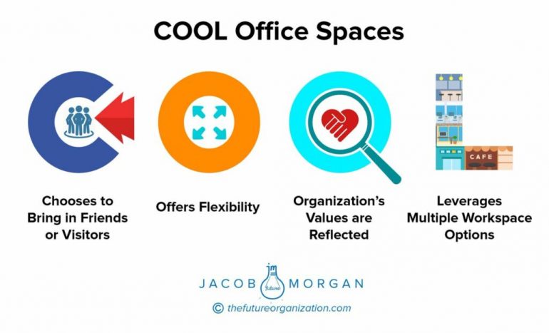COOL Office spaces