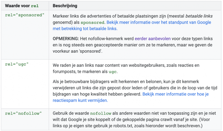 Uitleg van verschillende linkwaardes.
