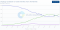SEO-trends 2020: desktop versus mobile versus tablet.