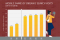 Mobile share of organic search visits.