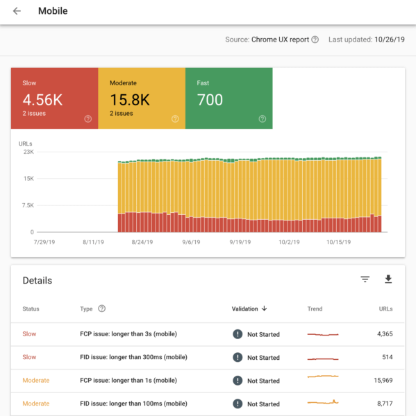 Voorbeeld van Google Search Console.