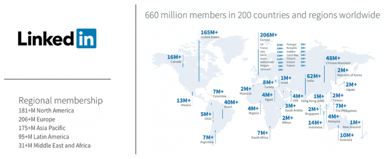 LinkedIn members october 2019