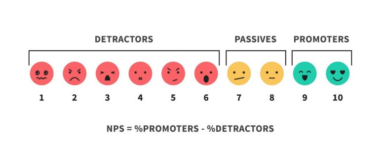 NPS